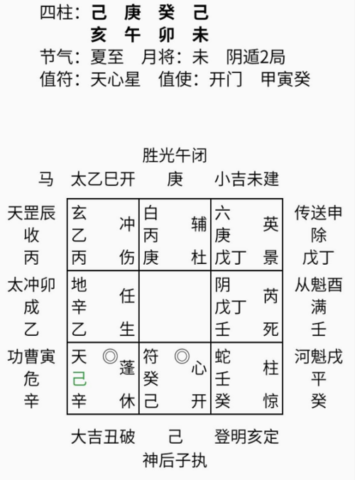 奇门遁甲看感情准不准