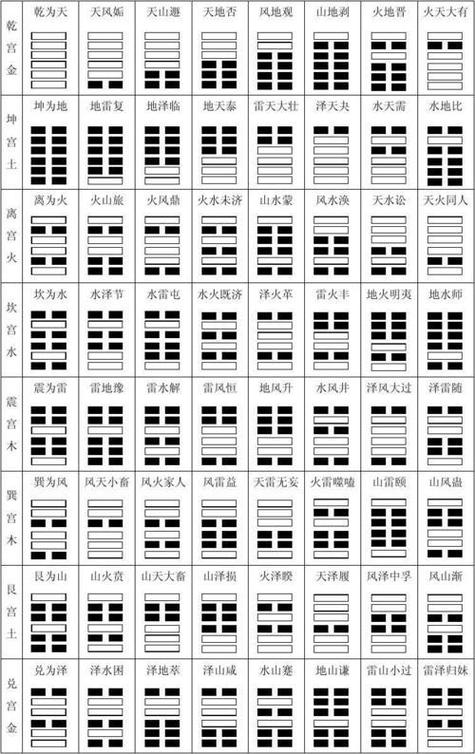 探索生辰八字易经正版PDF，解读命运之门