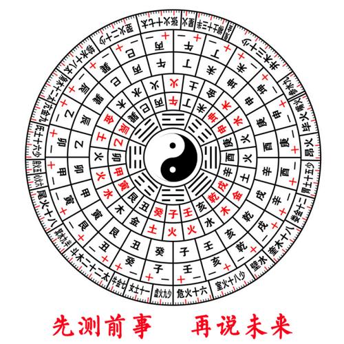 问真八字免费排盘：探寻命运，解读人生密码