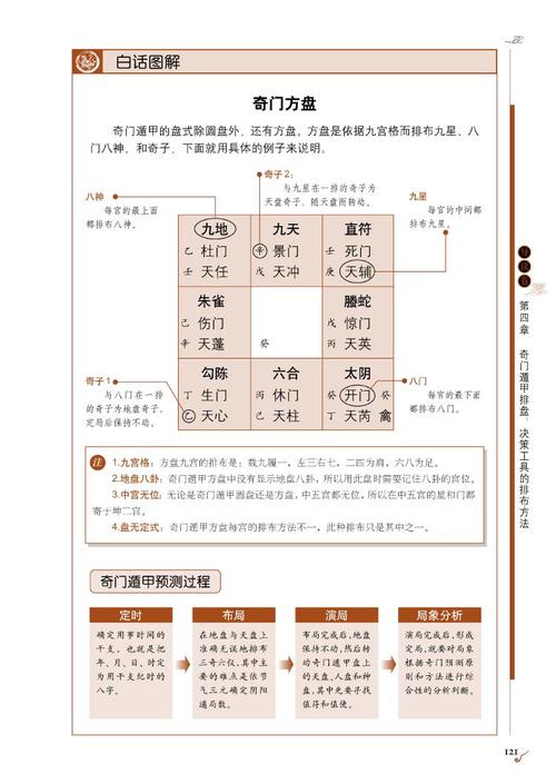 奇门遁甲购买：探寻古老智慧的神奇力量