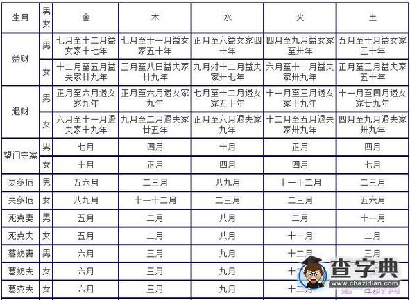 解密幸福密码：命盘在线八字排盘系统合婚