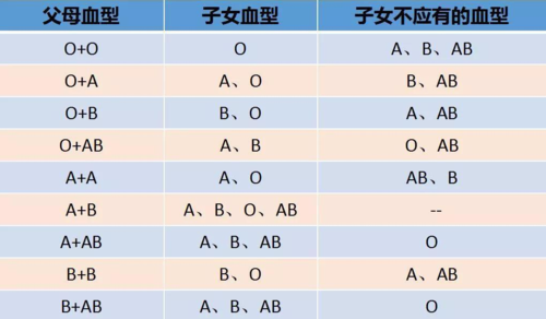 探秘算命先生免费算命大全：解读血型与命运