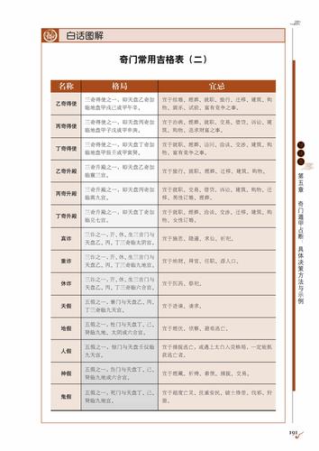 奇门遁甲化解四害方法