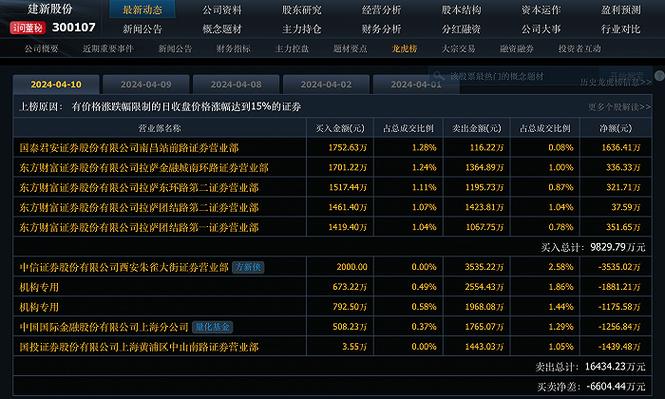 方新侠游资最新持仓揭秘：投资策略背后的智慧