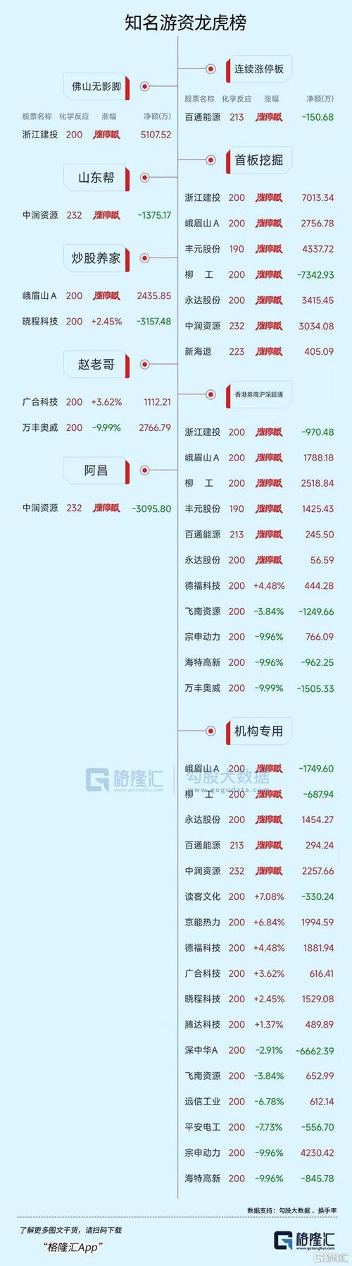 方新侠最新买入的股票：投资的智慧，收获的财富