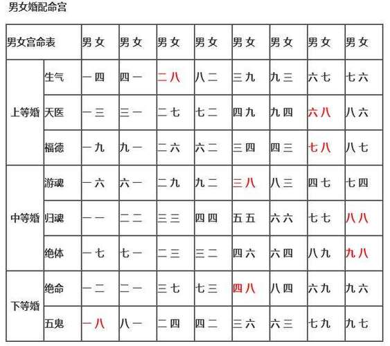 解读八字，揭秘姻缘奥秘，免费测算合婚指南！