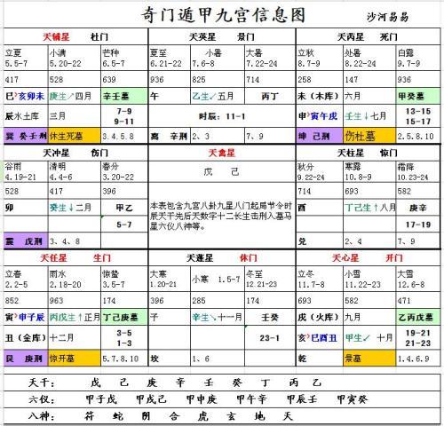 奇门遁甲生辰八字算命：探秘命理学的神秘世界