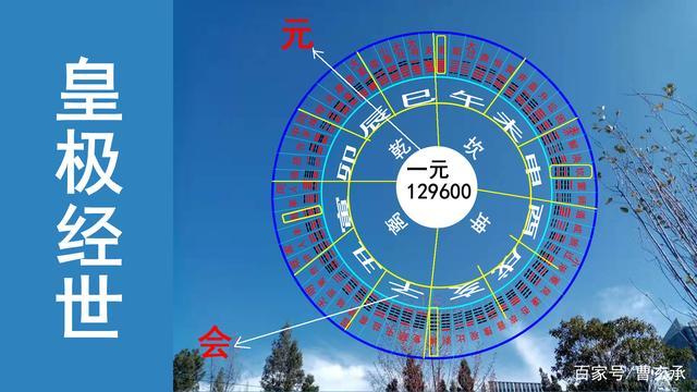 2024年年卦：探索未来的时光密码