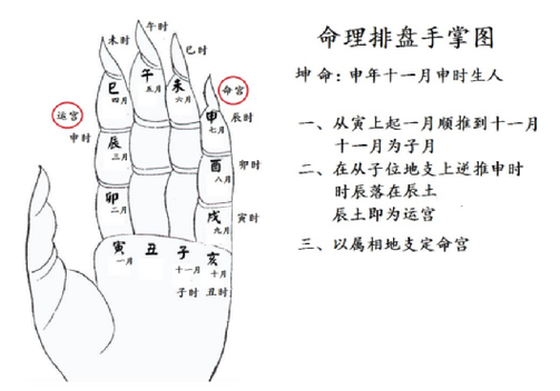 揭秘八字测试免费算命，解密未来命运奥秘