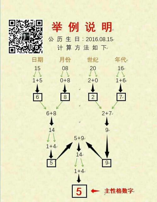 奇门遁甲算命：解开生命密码的神秘面纱