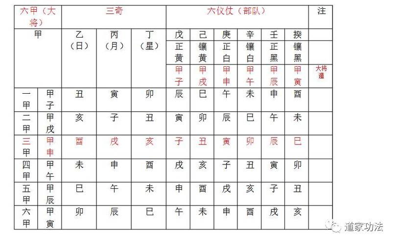 奇门遁甲在线排盘：探秘命运之谜