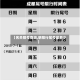 【名关限号查询,明限行尾号是多少】