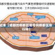 近来【成都的郫都区限号吗郫都区限行吗】