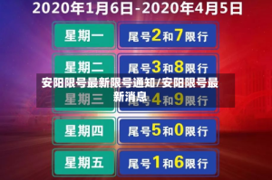 安阳限号最新限号通知/安阳限号最新消息