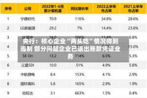 央行：核心企业“两头吃”情况得到遏制 部分问题企业已退出账款凭证业务