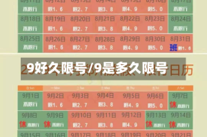 9好久限号/9是多久限号