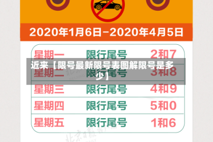 近来【限号最新限号表图解限号是多少】