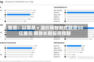智谱：以零息＋溢价转股形式融资50亿美元 释放长期股权预期