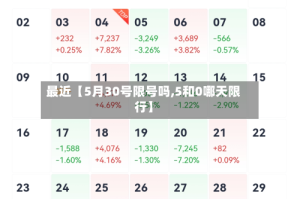 最近【5月30号限号吗,5和0哪天限行】