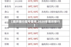 【廊坊限行尾号查询,2020年廊坊限行】