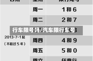 行车限号吗/汽车限行车号