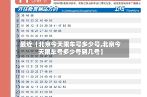 最近【北京今天限车号多少号,北京今天限车号多少号到几号】