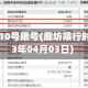 廊坊3月10号限号(廊坊限行时间2023年04月03日)