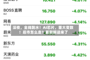 深夜，全线跳水！AI芯片，重大变数！后市怎么走？最新解读来了