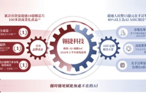 翱捷科技冲刺港股：上半年营收24.5亿 阿里减持 一年时间套现超17亿