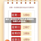最近【周四明天限号到几点,周四限号车辆几点可以走】