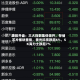 美股开盘：三大指数集体低开，存储芯片板块重挫，美光科技跌超6%，SK海力士跌超7%