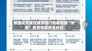 英国议员建议能源部门名称删除“净零” 政府称无改名计划
