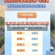 【唐山停止限号时间,唐山限号规定回顾】