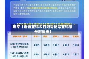 近来【看看宝鸡今日限号尾号宝鸡限号时间表】
