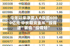 今年以来净买入A股超6000亿元 中长期资金从“投得进”转向“投得好”