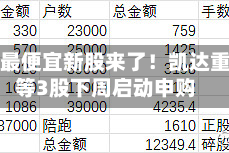 年内最便宜新股来了！凯达重工等3股下周启动申购
