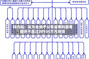 科力远：拟为全资子公司湖南科霸等提供不超过28500万元担保