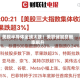 美股半导体全线大跌！美联储加息概率飙升