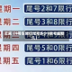 近来【9号车限行尾号多少9限号星期几】