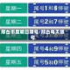 邢台市度明日限号/邢台每天限号