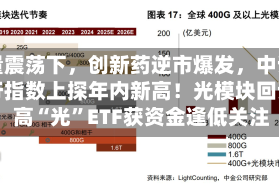 缩量震荡下，创新药逆市爆发，中证银行指数上探年内新高！光模块回调，高“光”ETF获资金逢低关注