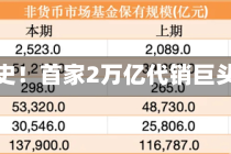 见证历史！首家2万亿代销巨头诞生