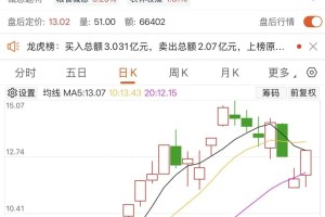 600127，一个月收获九涨停