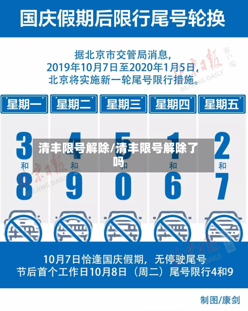清丰限号解除/清丰限号解除了吗-第1张图片