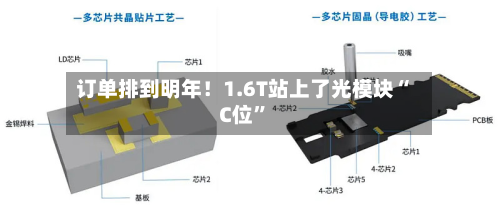 订单排到明年！1.6T站上了光模块“C位”-第1张图片