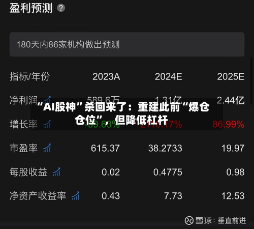 “AI股神”杀回来了：重建此前“爆仓仓位	”，但降低杠杆-第1张图片