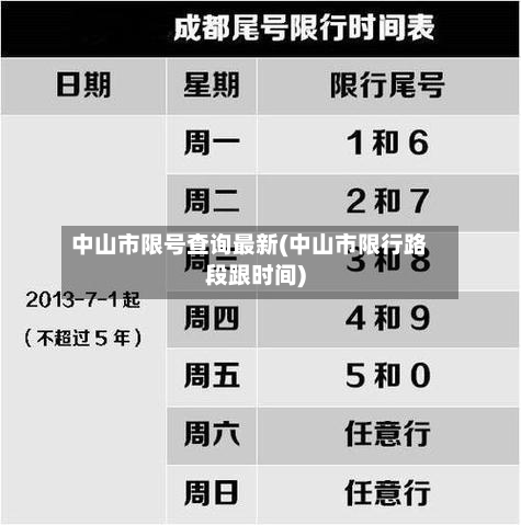 中山市限号查询最新(中山市限行路段跟时间)-第1张图片