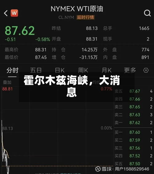 霍尔木兹海峡	，大消息-第2张图片