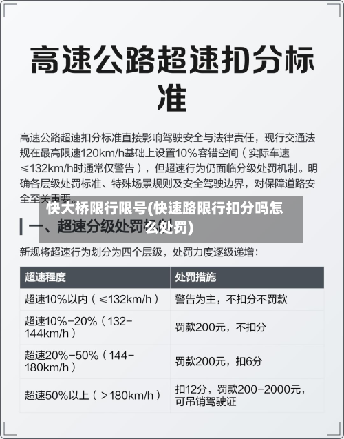 快大桥限行限号(快速路限行扣分吗怎么处罚)-第1张图片