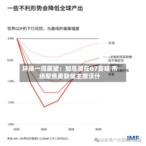 环球一周展望:加息潮在G7蔓延 市场聚焦美联储主席沃什-第2张图片